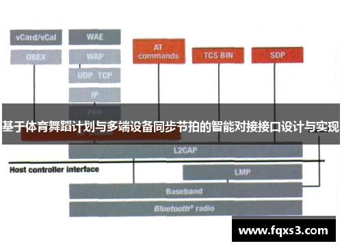 基于体育舞蹈计划与多端设备同步节拍的智能对接接口设计与实现