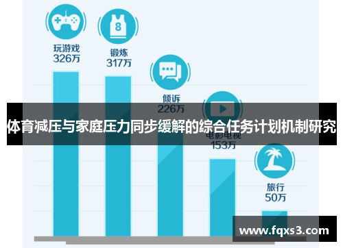 体育减压与家庭压力同步缓解的综合任务计划机制研究
