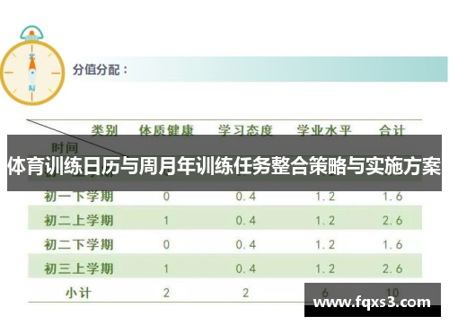 体育训练日历与周月年训练任务整合策略与实施方案