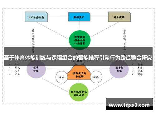 基于体育体能训练与课程组合的智能推荐引擎行为路径整合研究