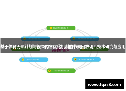基于体育无氧计划与视频内容优化机制的节奏回放切片技术研究与应用